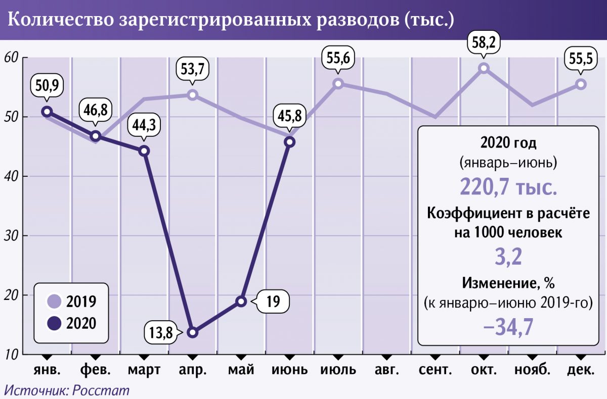 grafik razvodov Новая передача о разводах на канале СПАС завоёвывает внимание телезрителей